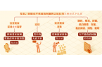 黨紀(jì)學(xué)習(xí)教育 | 對(duì)發(fā)表、傳播有嚴(yán)重政治